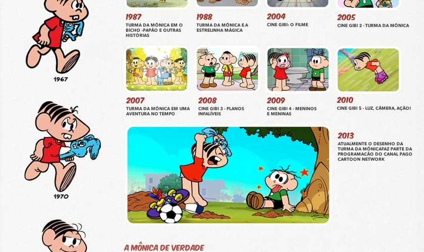 Claudio Mello - Ilustração - Cartoon Network