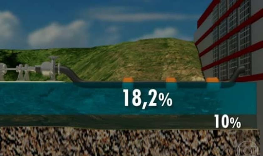 Volume morto concentra 28% da capacidade do Sistema Cantareira, e serão usados inicialmente 18,2%. Essa reserva técnica fica abaixo do nível das comportas, e bombas flutuantes serão usadas para captação da água