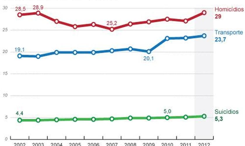 Mapa da Violência 2014