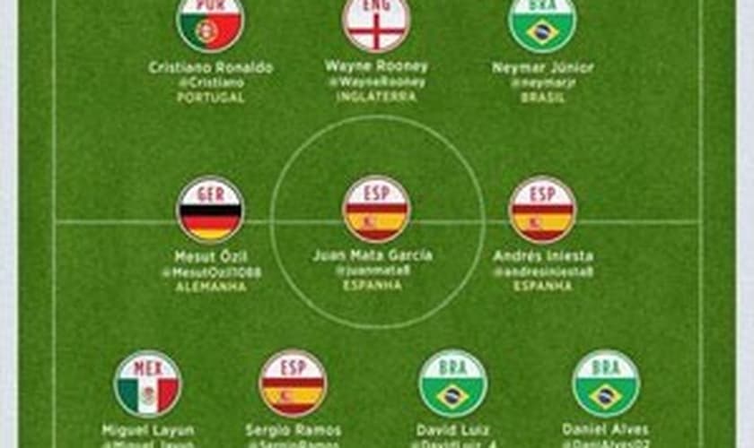 'Seleção do Twitter' reúne os jogadores de futebol com maior número de seguidores na rede social.
