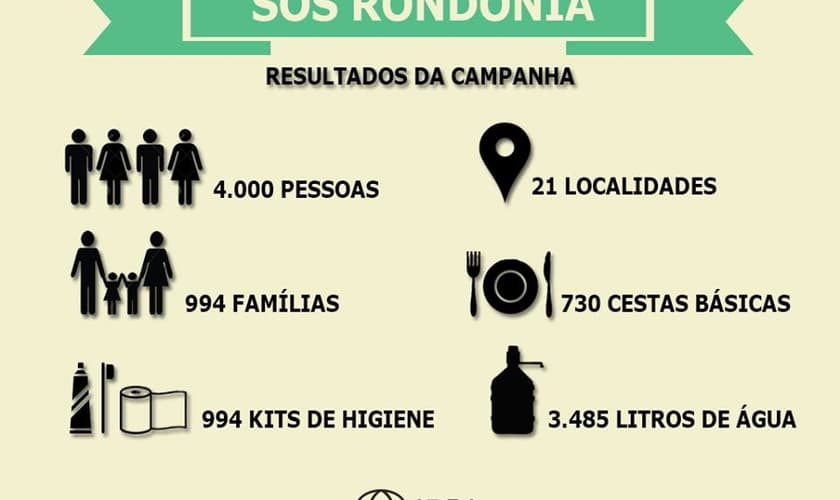 ADRA _ SOS Rondônia