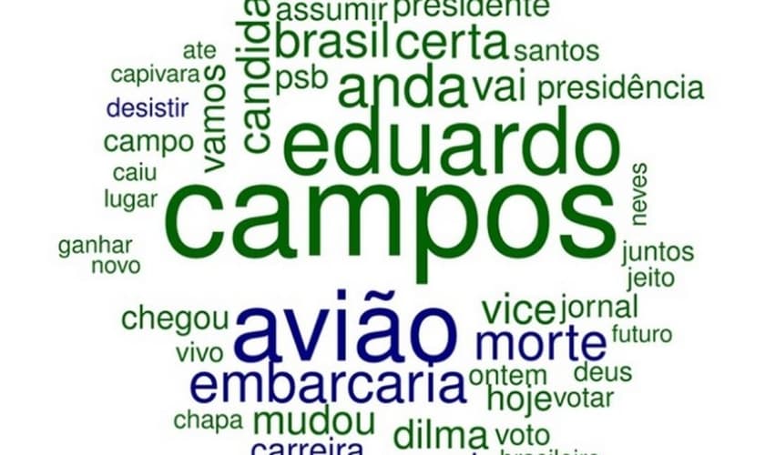 Nuvem de palavras em torno de "Marina Silva" no dia 13/08 - FGV