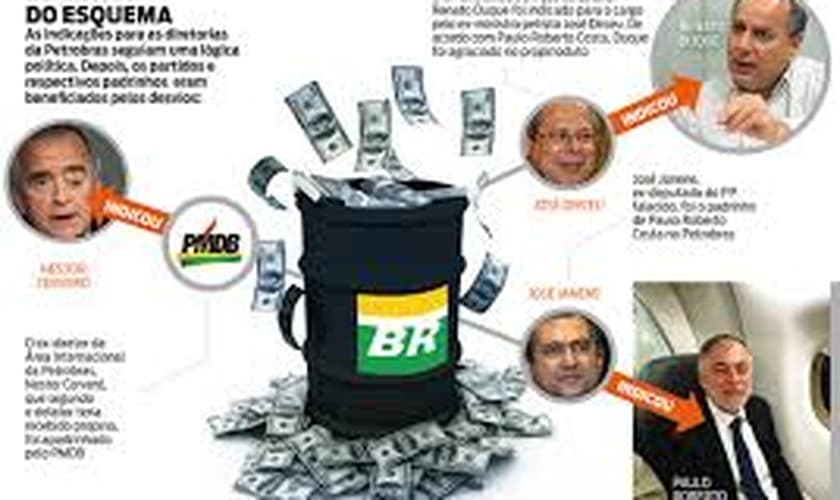 operação lava jato