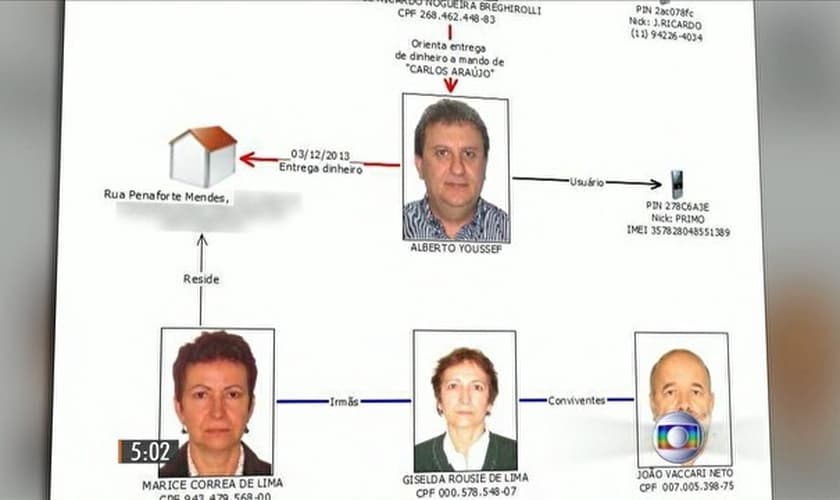 Cunhada de tesoureiro do PT é citada em esquema de corrupção