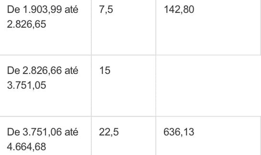 Reajuste do imposto de renda