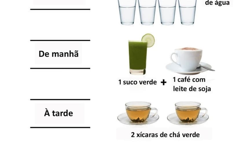 Bebidas benéficas