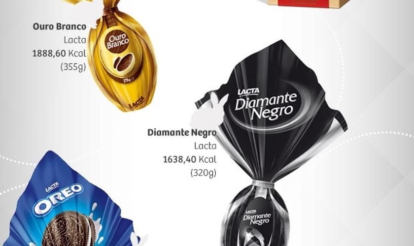 Calorias do chocolate