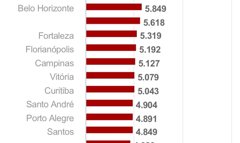 Índice FIPEZAP o que é?