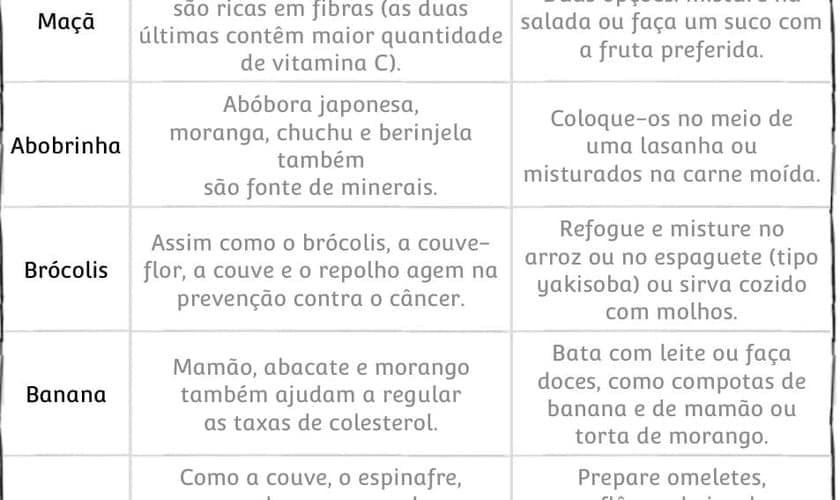Tabela de substituição de alimentos
