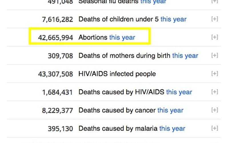 Dados do Worldometer na véspera de Ano Novo de 2021. (Print da tela Worldometer)